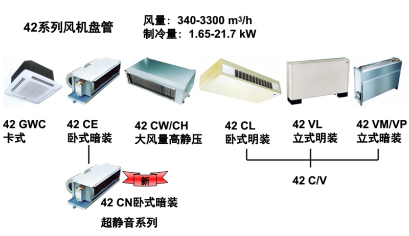 開利風機盤管機組 42CE 42CT 系列