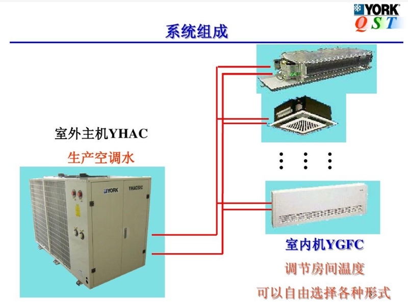 風(fēng)冷熱泵系統(tǒng)  可制冷可制熱