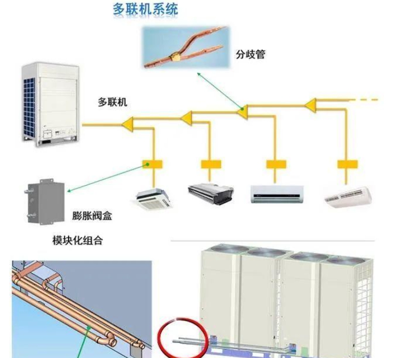 多聯機系統(tǒng)