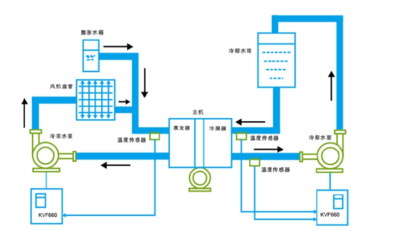 變頻節(jié)能改造方案圖